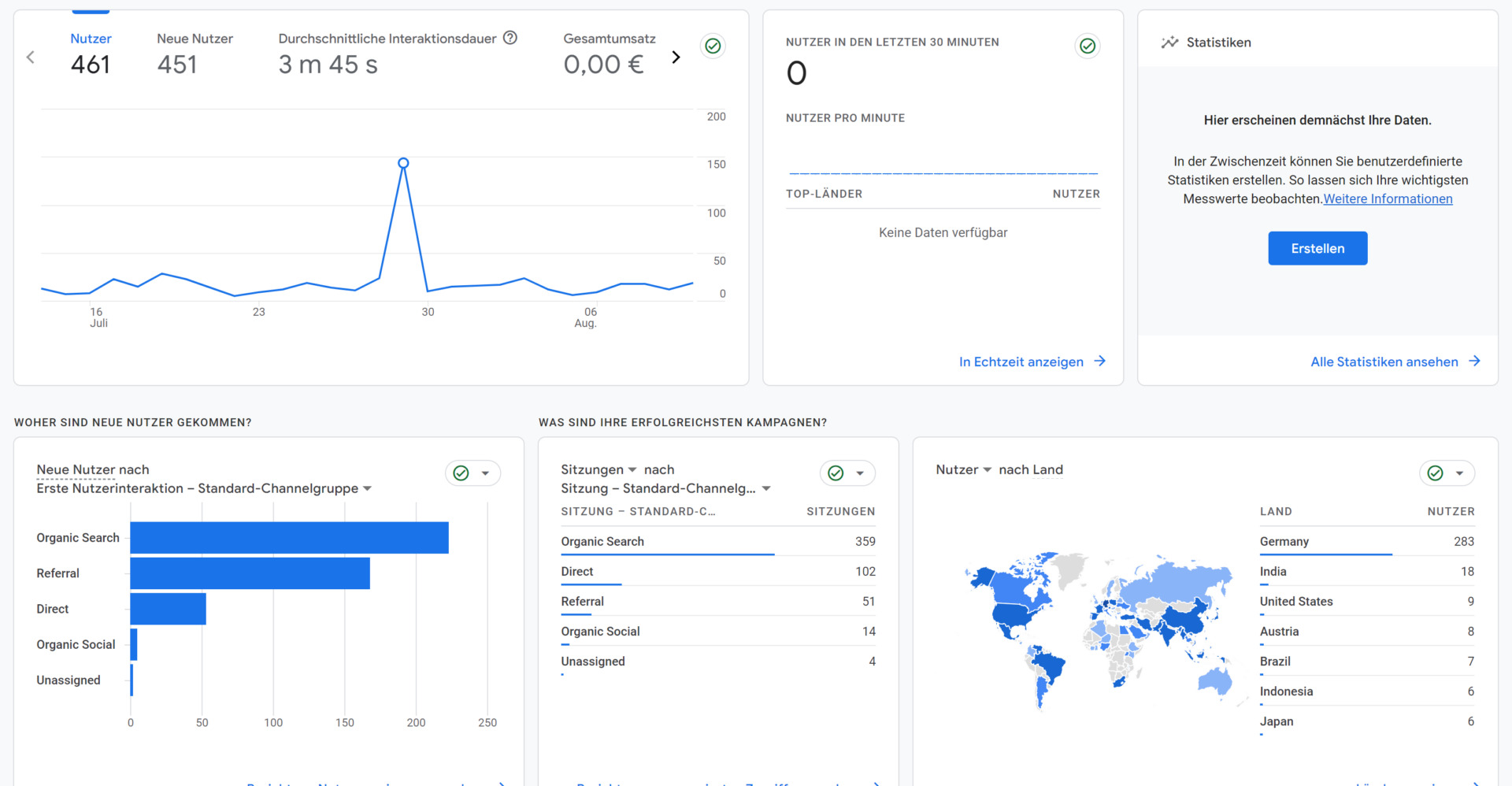 Analyse Webdesign Köln